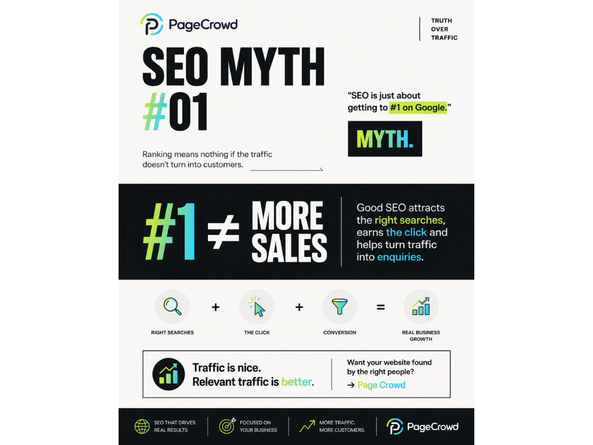 SEO Myth: Does Ranking #1 on Google Automatically Mean More Sales?