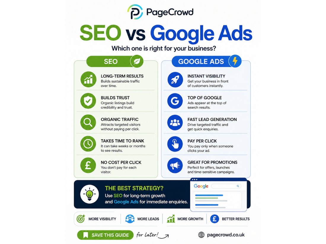 SEO vs Google Ads: Which One Is Best for Your Business?