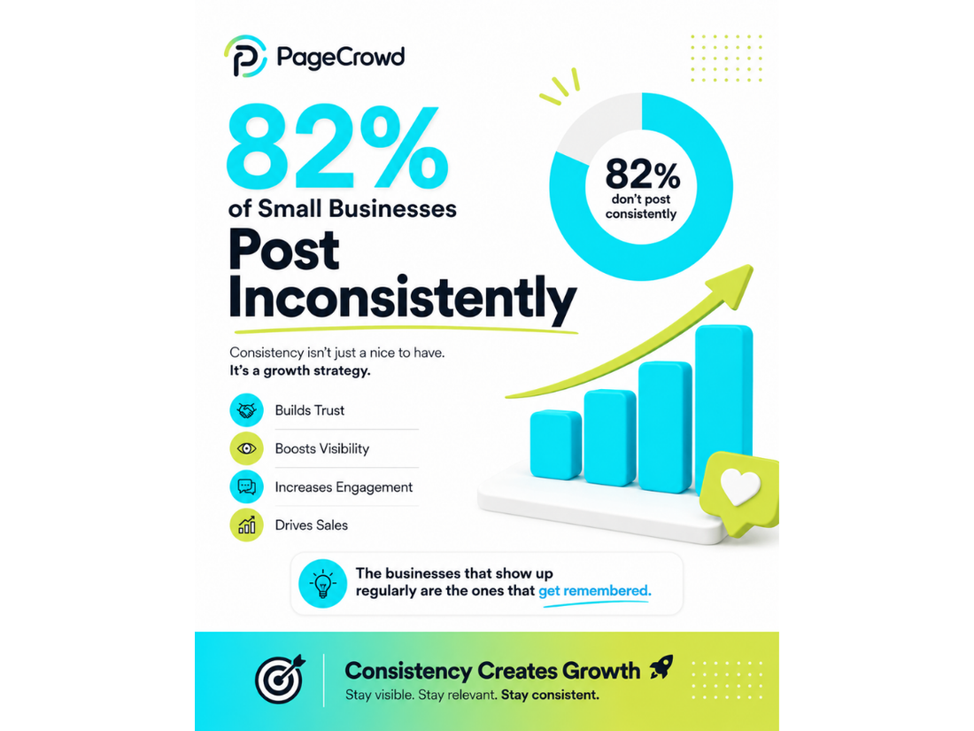 Why Consistency on Social Media Matters More Than Perfection