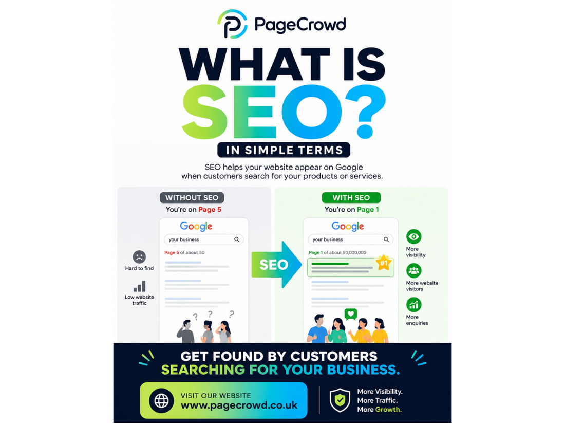 What Is SEO? A Simple Guide for Small Business Owners