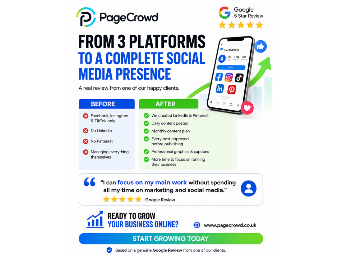 From 3 Platforms to a Complete Social Media Presence: A Real Client Success Story