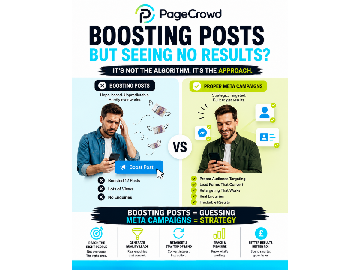 Boosting Posts But Seeing No Results? Here's Why Your Facebook Ads Aren't Working