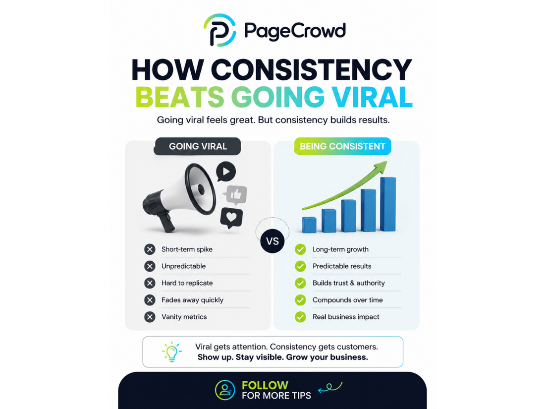 Why Consistency Beats Going Viral on Social Media